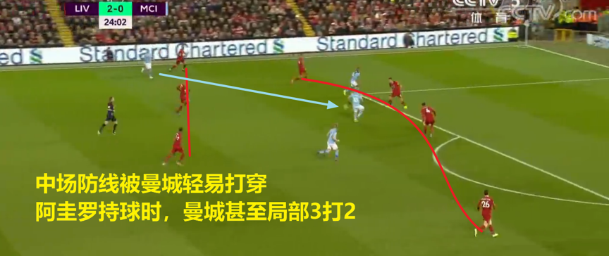  利物浦高位逼抢成效显著，加克波积极跑动斩获制胜进球
